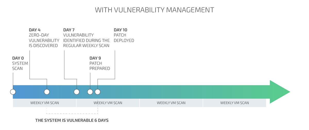 mobile_image_2_Patching_with_Vulnerability Management