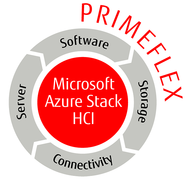 RS64270_PRIMEFLEX_MS_Azure_Stack_HCI